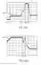 Fig. 16 - Detection of electric motor short circuits