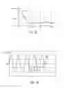 Fig. 19 - Detection of electric motor short circuits