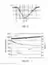 Fig. 23 - Detection of electric motor short circuits
