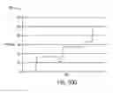Fig. 37 - Detection of electric motor short circuits