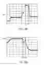 Fig. 16 - Synchronized reapplication of power for driving an electric motor