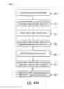 Fig. 28 - Synchronized reapplication of power for driving an electric motor