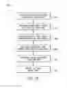 Fig. 21 - Torque-based stepwise motor starting