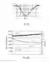 Fig. 23 - 6-pole based wye-delta motor starting system and method