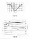 Fig. 23 - Cleaning and motor heating electromagnetic motor control switching