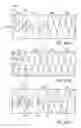 Fig. 30 - Cleaning and motor heating electromagnetic motor control switching