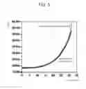 Fig. 06 - Power amplifier