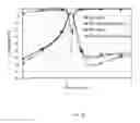 Fig. 37 - Operation frequency band customizable and frequency tunable filters with EBG substrates