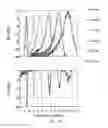 Fig. 41 - Operation frequency band customizable and frequency tunable filters with EBG substrates
