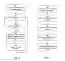 Fig. 03 - Power management system for integrated circuits