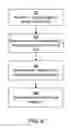 Fig. 04 - Power management system for integrated circuits