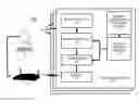 Fig. 01 - Wireless sensor platform