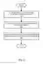 Fig. 09 - Use of an apparatus for configuring communication-related parameters
