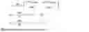 Fig. 74 - Closed loop MIMO systems and methods