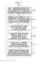 Fig. 04 - Communication method for a cluster of network hosts