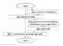 Fig. 01 - Transmitting node, receiving node and methods performed therein