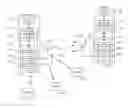 Fig. 01 - Acknowledgment for multiple user communication in a WLAN