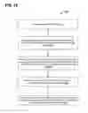 Fig. 24 - Acknowledgment for multiple user communication in a WLAN