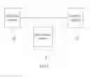 Fig. 07 - Method, base station, and user equipment for feeding back ACK/NACK information for carrier aggregation