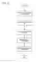 Fig. 06 - Push notification service