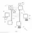 Fig. 02 - Methods and devices for communicating over a building management system network