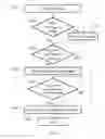 Fig. 03 - Methods and devices for communicating over a building management system network