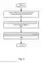 Fig. 09 - APPARATUS FOR CONFIGURING COMMUNICATION-RELATED PARAMETERS