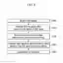 Fig. 09 - METHOD AND APPARATUS FOR GENERATING PILOT SIGNAL AND METHOD FOR ESTIMATING FREQUENCY OFFSET USING THE SAME