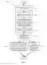Fig. 07 - Robust scalable and adaptive frequency estimation and frequency tracking for wireless systems