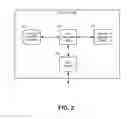 Fig. 03 - Auto-configuration of wireless network extender