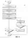 Fig. 05 - Auto-configuration of wireless network extender