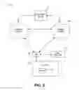 Fig. 03 - Systems and methods to link network controllers using installed network devices