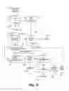 Fig. 19 - Systems and methods to link network controllers using installed network devices