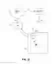 Fig. 27 - Systems and methods to link network controllers using installed network devices