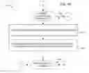 Fig. 06 - Methods and apparatus to convert router configuration data