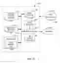 Fig. 13 - Methods and apparatus to convert router configuration data