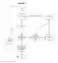 Fig. 08 - Multi-path aware tracing and probing functionality at service topology layer