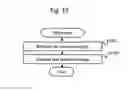 Fig. 13 - Network construction support system and method