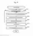 Fig. 19 - Network construction support system and method