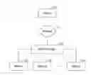Fig. 01 - Visualization for managing multiple IP address management systems