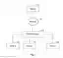 Fig. 02 - Visualization for managing multiple IP address management systems