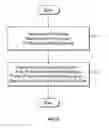 Fig. 10 - Visualization for managing multiple IP address management systems