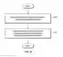 Fig. 12 - Visualization for managing multiple IP address management systems