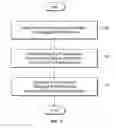 Fig. 13 - Visualization for managing multiple IP address management systems