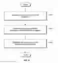 Fig. 15 - Visualization for managing multiple IP address management systems