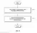Fig. 16 - Visualization for managing multiple IP address management systems