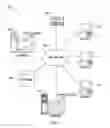 Fig. 02 - Managing event metrics for service management analytics