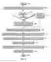 Fig. 05 - Managing event metrics for service management analytics