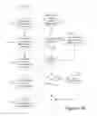 Fig. 18 - Self configuring network management system