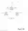 Fig. 19 - Self configuring network management system